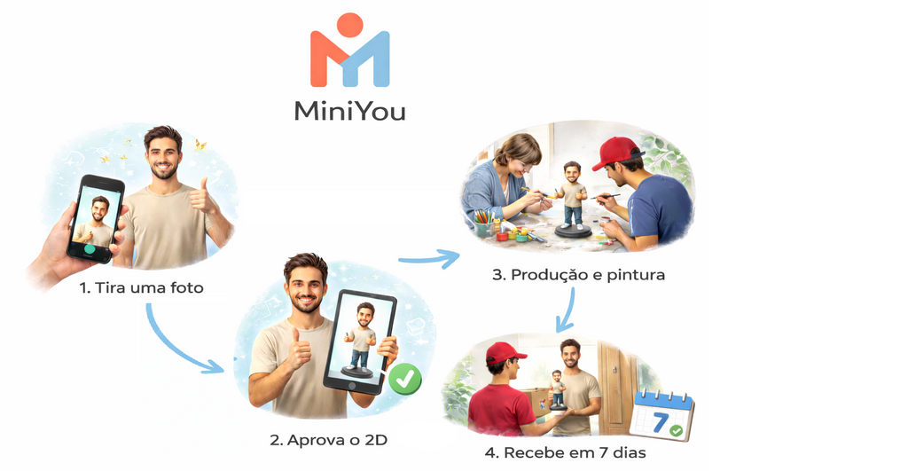 MiniYou Original