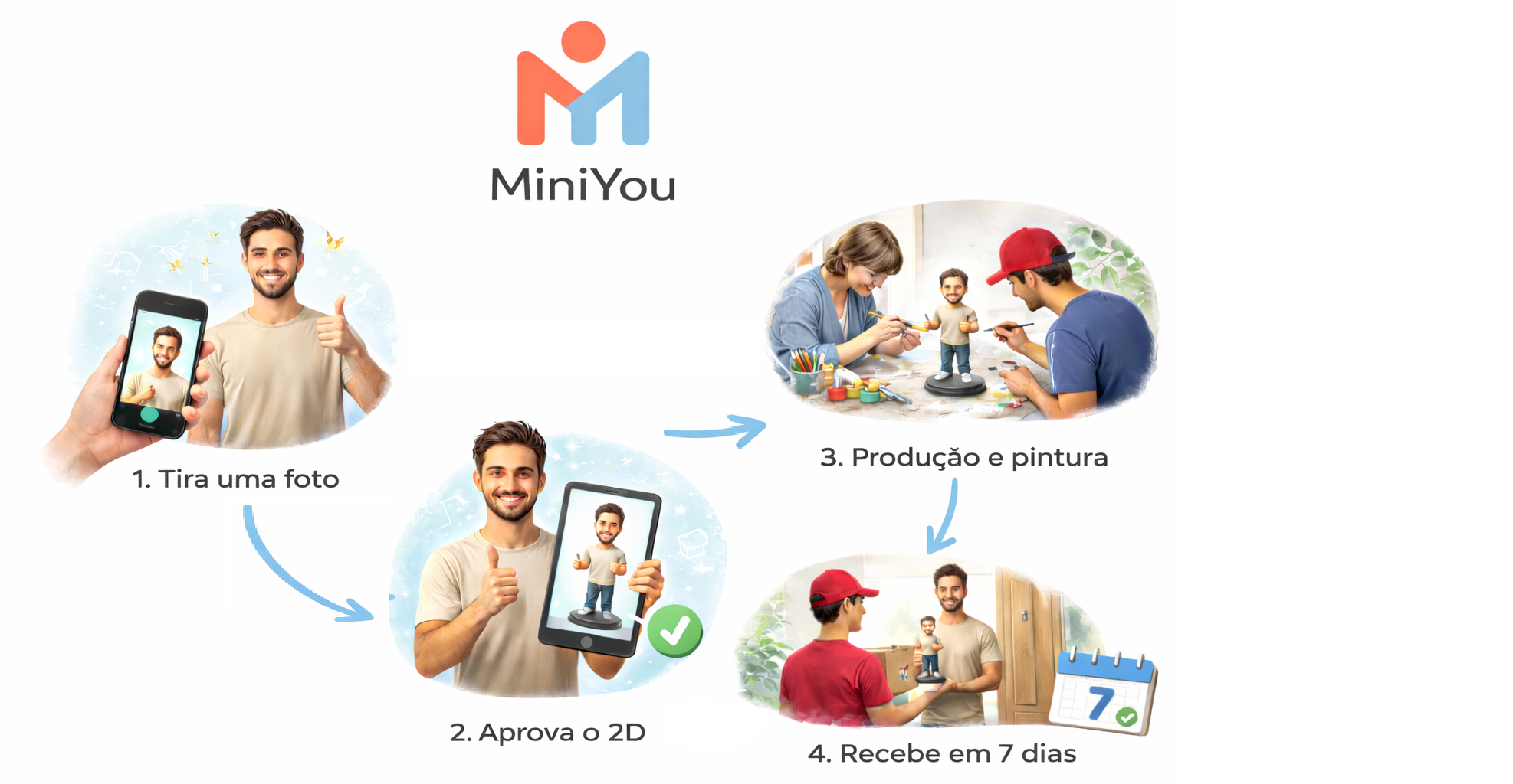 MiniYou Original